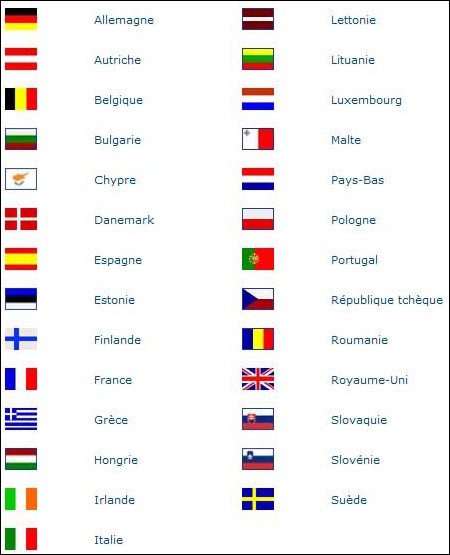 pays europeen